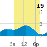 Captiva tide chart for Tuesday, August 15, 2023