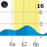 Captiva tide chart for Wednesday, August 16, 2023