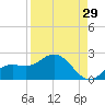 Captiva tide chart for Tuesday, August 29, 2023