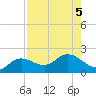 Captiva tide chart for Saturday, August 5, 2023