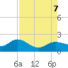 Captiva tide chart for Monday, August 7, 2023