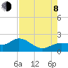 Captiva tide chart for Tuesday, August 8, 2023