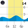 Captiva tide chart for Thursday, September 14, 2023