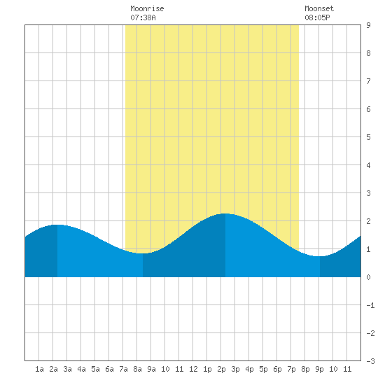 Captiva tide chart for Friday, September 15, 2023