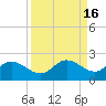 Captiva tide chart for Saturday, September 16, 2023