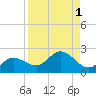 Captiva tide chart for Friday, September 1, 2023