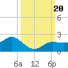 Captiva tide chart for Wednesday, September 20, 2023