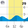Captiva tide chart for Friday, September 29, 2023