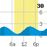Captiva tide chart for Saturday, September 30, 2023