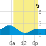 Captiva tide chart for Tuesday, September 5, 2023