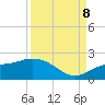 Captiva tide chart for Friday, September 8, 2023