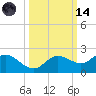 Captiva tide chart for Saturday, October 14, 2023