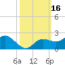 Captiva tide chart for Monday, October 16, 2023