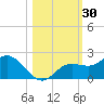Captiva tide chart for Monday, October 30, 2023