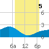 Captiva tide chart for Thursday, October 5, 2023