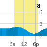 Captiva tide chart for Sunday, October 8, 2023