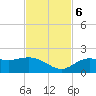 Captiva tide chart for Monday, November 6, 2023