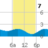 Captiva tide chart for Tuesday, November 7, 2023