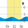Captiva tide chart for Wednesday, November 8, 2023