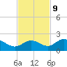 Captiva tide chart for Thursday, November 9, 2023