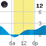 Captiva tide chart for Tuesday, December 12, 2023