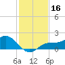 Captiva tide chart for Saturday, December 16, 2023