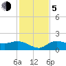 Captiva tide chart for Tuesday, December 5, 2023