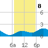 Captiva tide chart for Friday, December 8, 2023