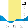 Captiva tide chart for Friday, January 12, 2024