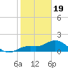 Captiva tide chart for Friday, January 19, 2024