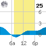Captiva tide chart for Thursday, January 25, 2024