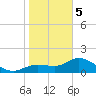 Captiva tide chart for Friday, January 5, 2024
