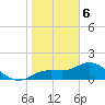 Captiva tide chart for Saturday, January 6, 2024
