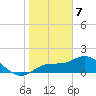 Captiva tide chart for Sunday, January 7, 2024