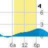 Captiva tide chart for Sunday, February 4, 2024