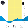 Captiva tide chart for Friday, February 9, 2024