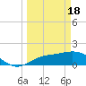 Captiva tide chart for Monday, March 18, 2024
