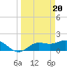Captiva tide chart for Wednesday, March 20, 2024