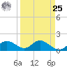 Captiva tide chart for Monday, March 25, 2024
