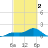 Captiva tide chart for Saturday, March 2, 2024
