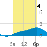 Captiva tide chart for Monday, March 4, 2024