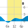 Captiva tide chart for Friday, March 8, 2024