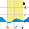 Captiva tide chart for Saturday, March 9, 2024