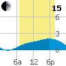 Captiva tide chart for Monday, April 15, 2024