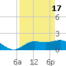 Captiva tide chart for Wednesday, April 17, 2024