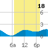 Captiva tide chart for Thursday, April 18, 2024