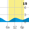 Captiva tide chart for Friday, April 19, 2024