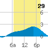 Captiva tide chart for Monday, April 29, 2024