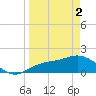 Captiva tide chart for Tuesday, April 2, 2024