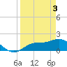 Captiva tide chart for Wednesday, April 3, 2024